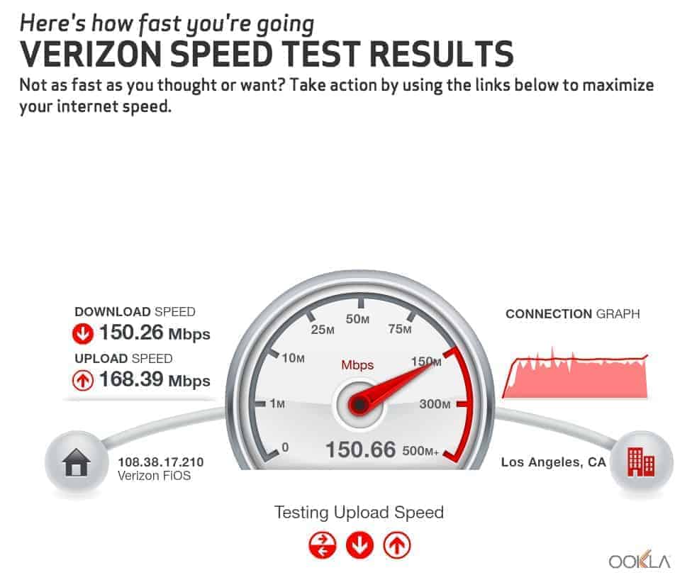 verizon fios internet speed test